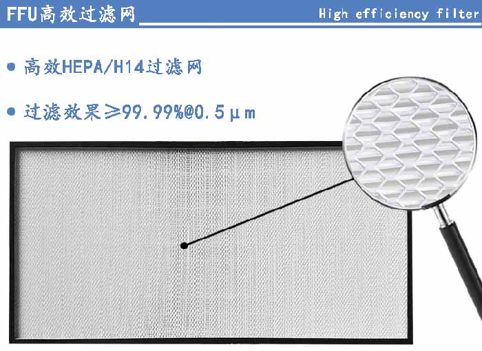 FFU高效過濾網(wǎng)過濾等級(jí)可選H13、H14